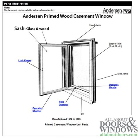 Andersen Classic Style - Sash Lock and Keeper with Screws - White Color. Works with Perma-Shield Narroline Double-Hung (non-tilt) windows manufactured from 1968 to Present. Works with 400 Series Tilt-Wash Double windows manufactured from 1994 to Present. The sash lock and keeper are flush mounted at the centered of …